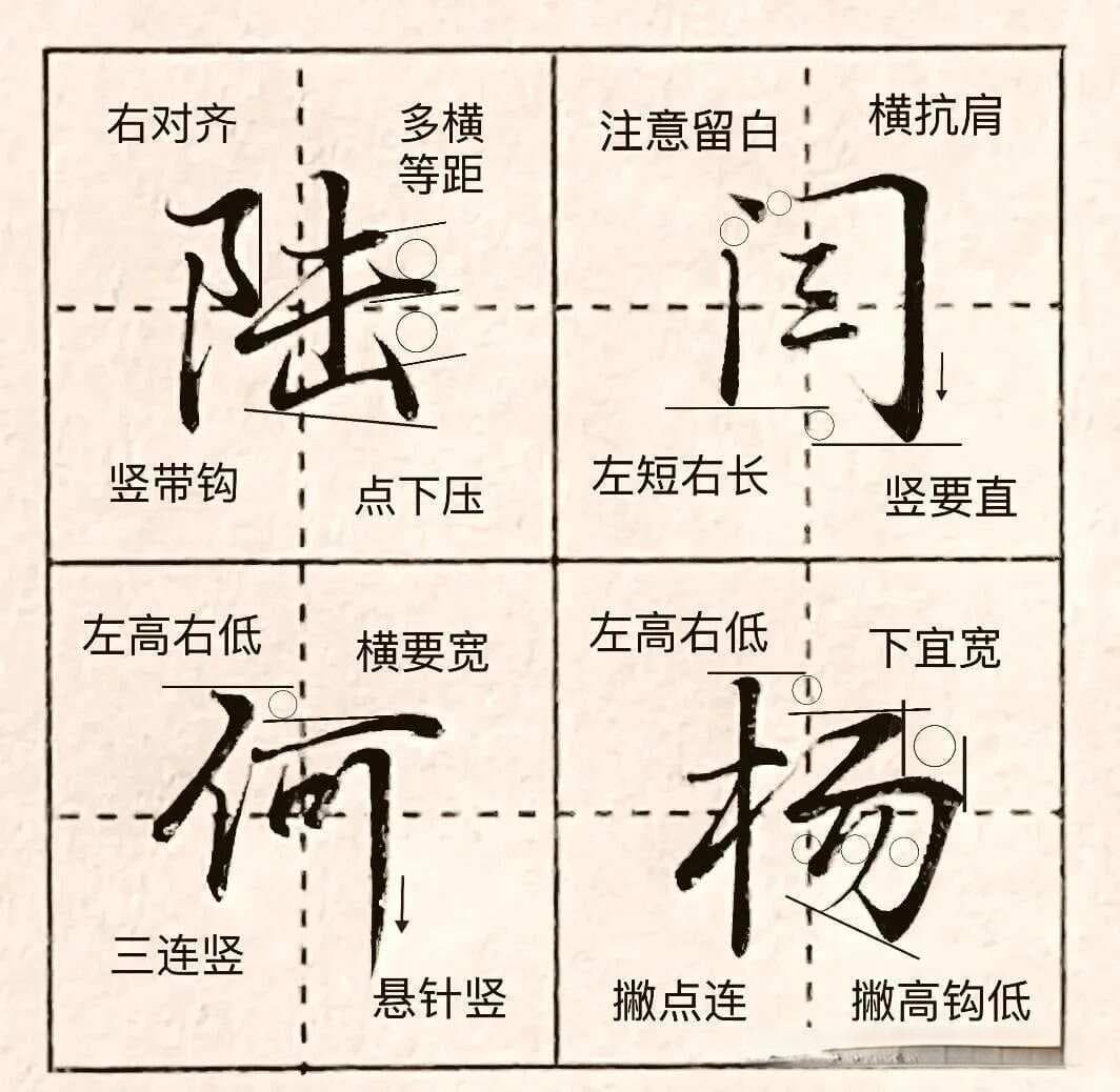 硬笔行书书写技巧，每天教你四个字，坚持一个月你也能当老师