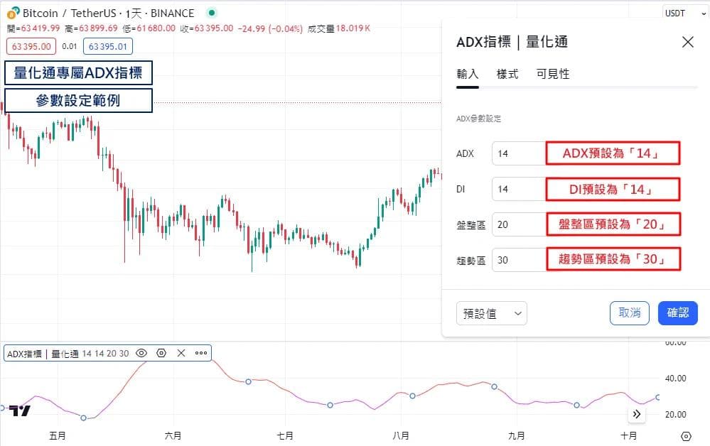 ADX指标完整教学：与DMI搭配使用事半功倍