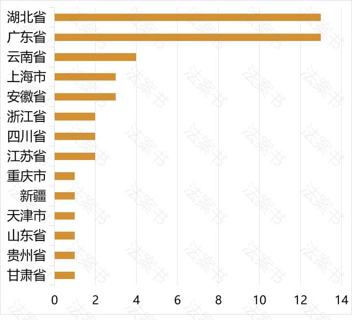 从市监局48个案件看，我们喝的茶叶中非法添加了什么？