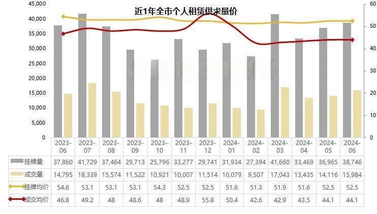想租房？毕业生看过来，广州租房地图来了！