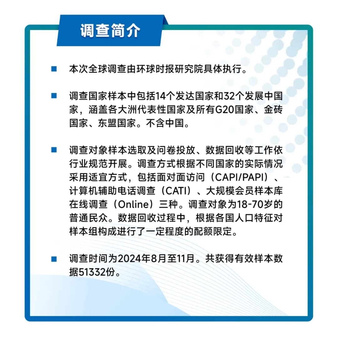 重磅！全球最大规模国际形象调查：近八成国外民众对中国发展前景有信心