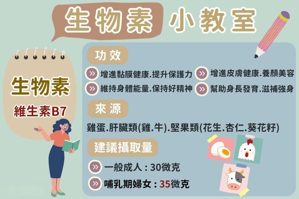 3大生物素(维生素B7)功效介绍，吃多少才够？缺乏症状有哪些？