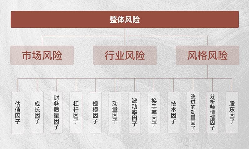 明汯投教｜量化投资如何进行风险管理？
