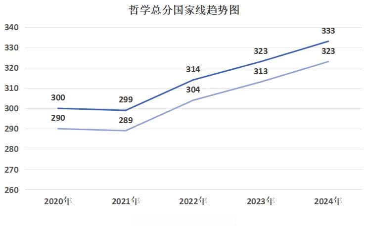 考研400分还容易被淘汰的专业
