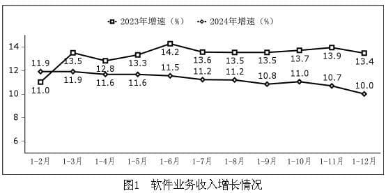 2025年中国软件行业市场深度分析：软件产业规模有望突破15万亿元
