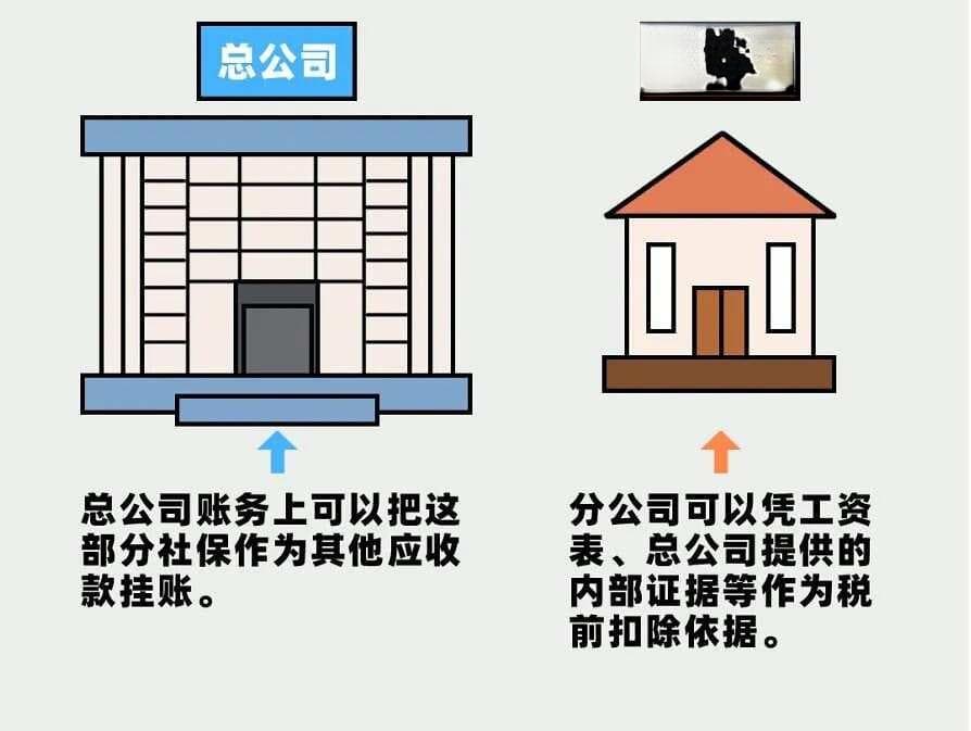 工资、社保、个税不在同一公司，违法吗？