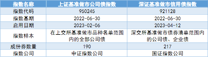 基准做市信用债有什么特别之处？