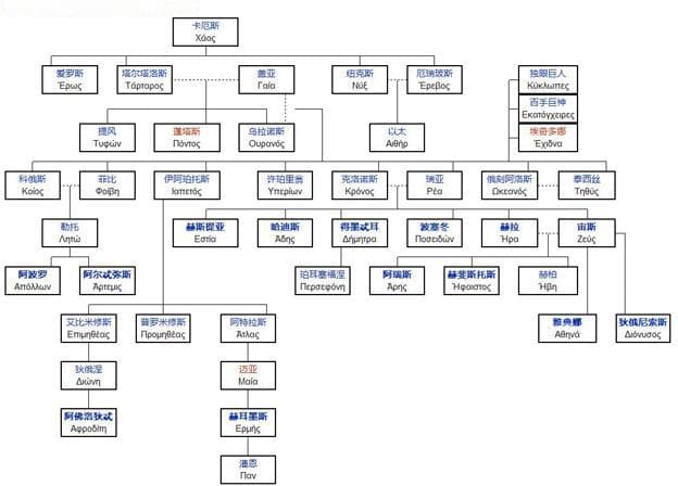 西方神话体系包括以下哪些神话? (西方神话体系有哪些)