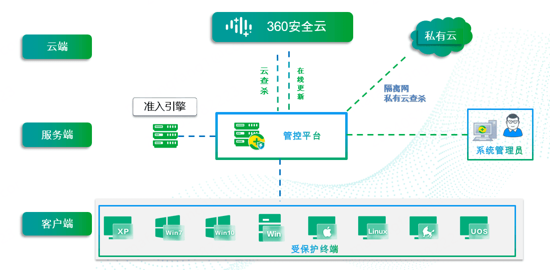 EDR：端点检测与响应技术详解