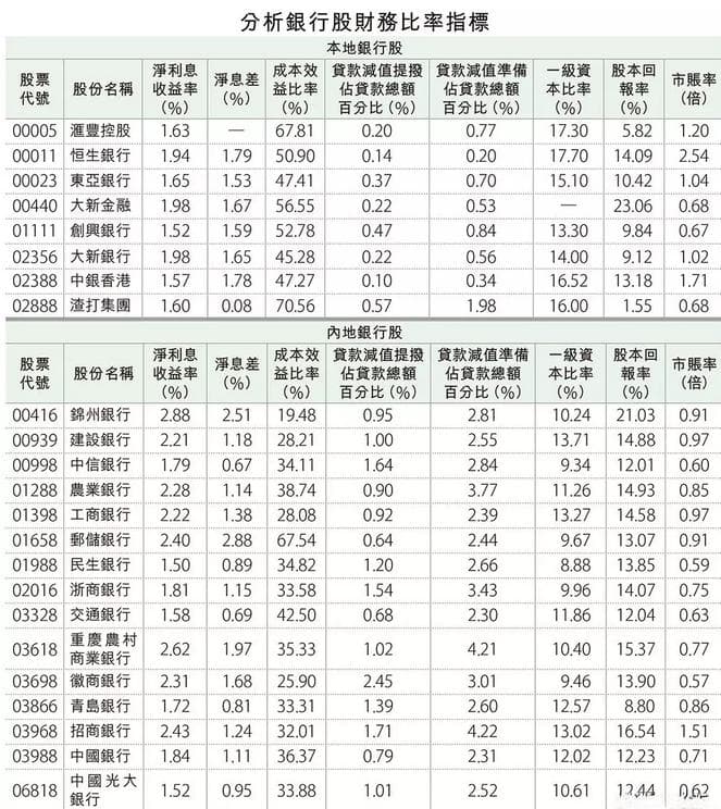 浅谈银行股分析方法：资产负债表是关键