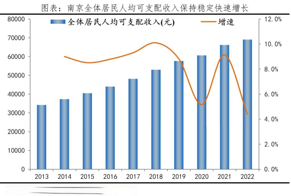 中国十大最具幸福感城市排名