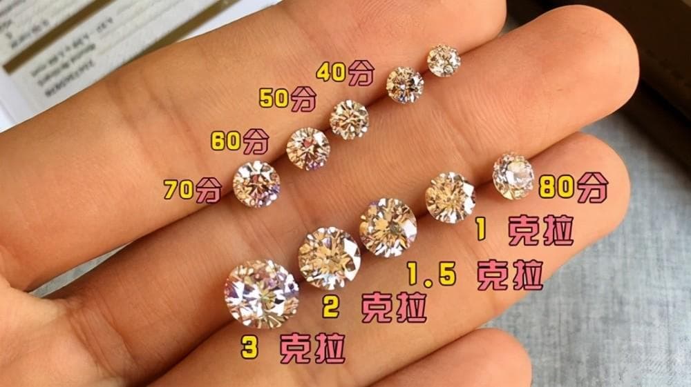 钻石等级怎么分？4C标准详解及选购指南