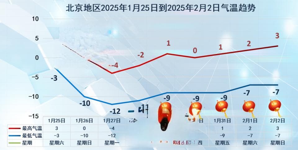 北京明起降雪+大风+降温！中央气象台发布暴雪预警