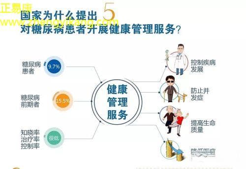 深度健康与生活平衡：健康管理的新范式