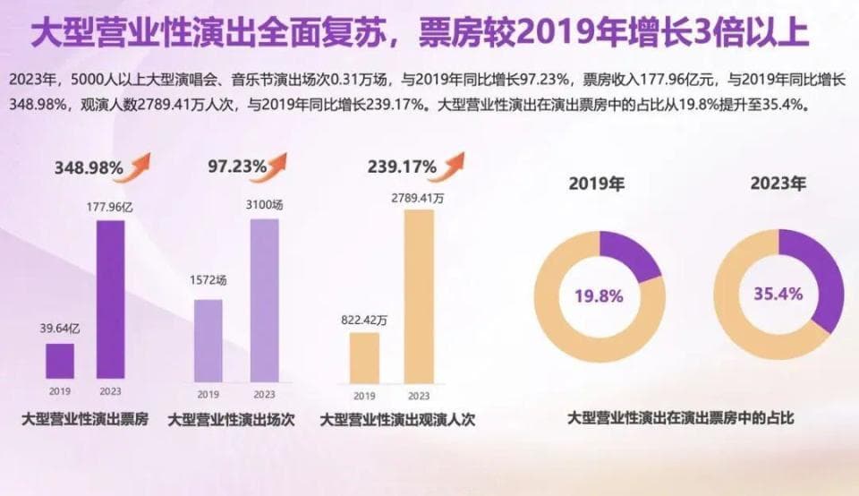 “为一场演唱会奔赴一座城”如何成为新潮流？
