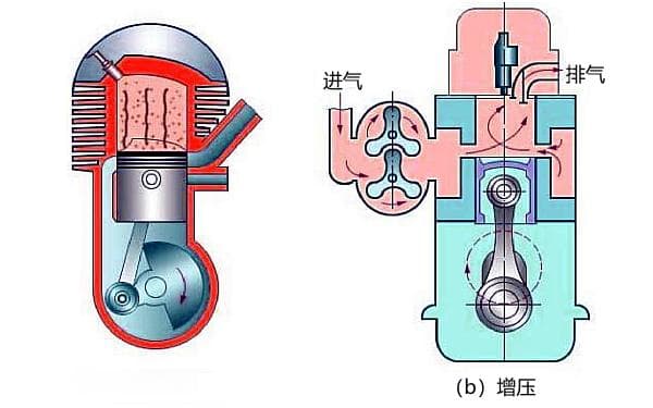 柴油机和发电机的各自原理及结构组成
