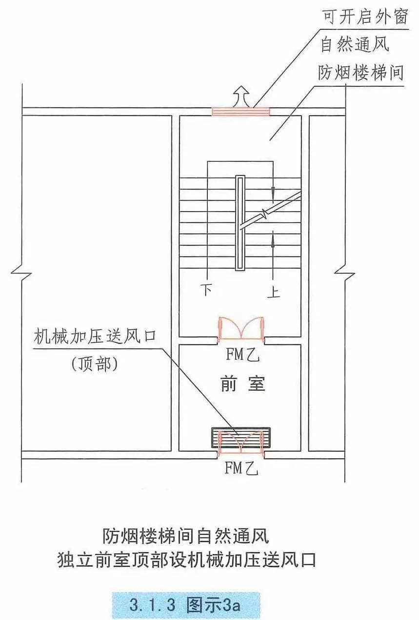 前室加压送风口的设置要求