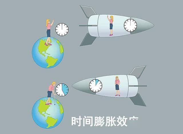 光速飞行一分钟，归来家人何在？时间奥秘待解