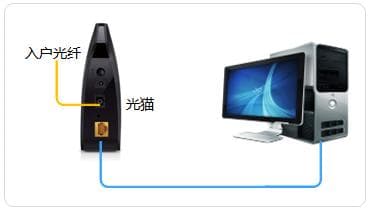 TL-GP110光猫设置指南