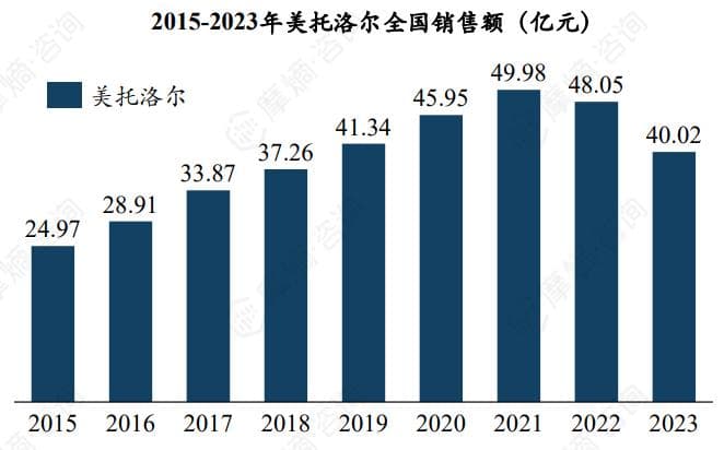 2024年β受体阻滞剂药品重点品种：美托洛尔、比索洛尔、阿罗洛尔...