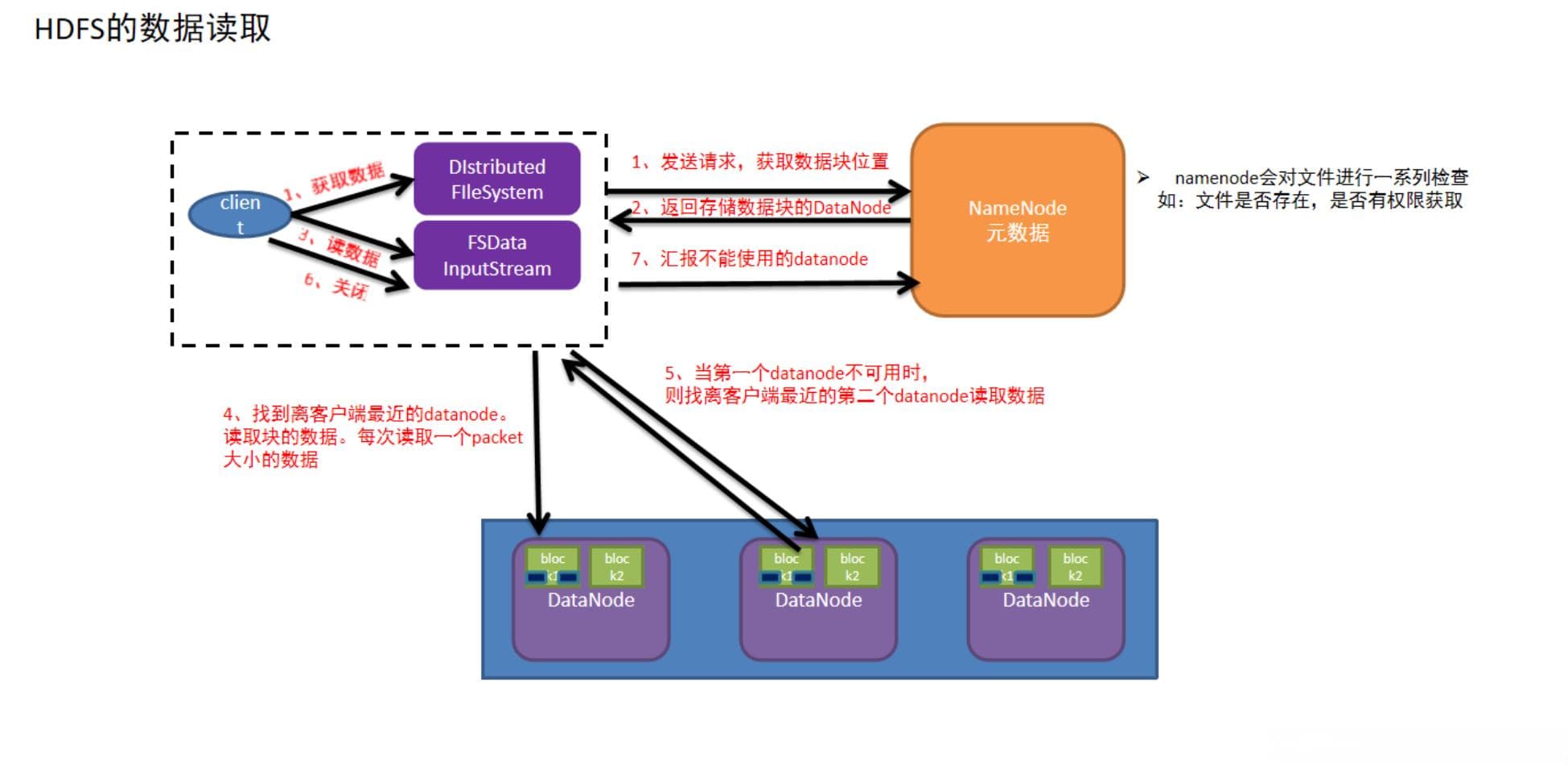 hdfs大规模数据存储底层原理详解