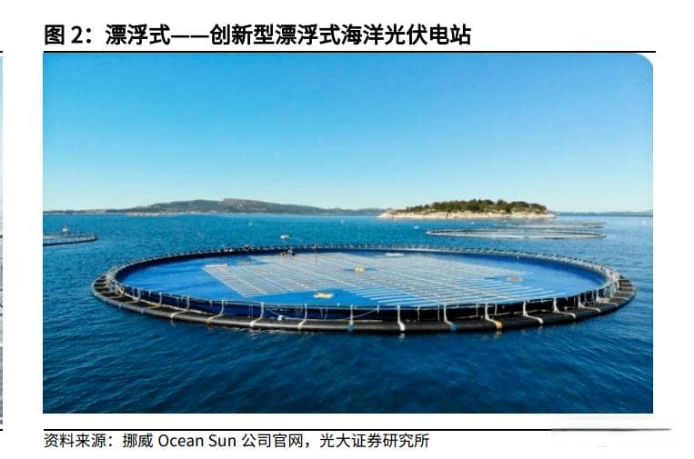 海上光伏：漂浮式电站的主战场