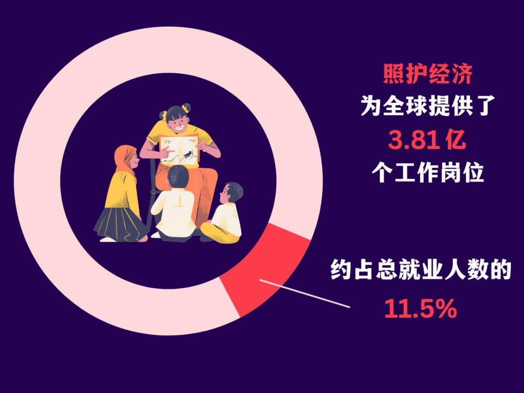 体面劳动与照护经济：亚太地区照护政策立法的现状和进展