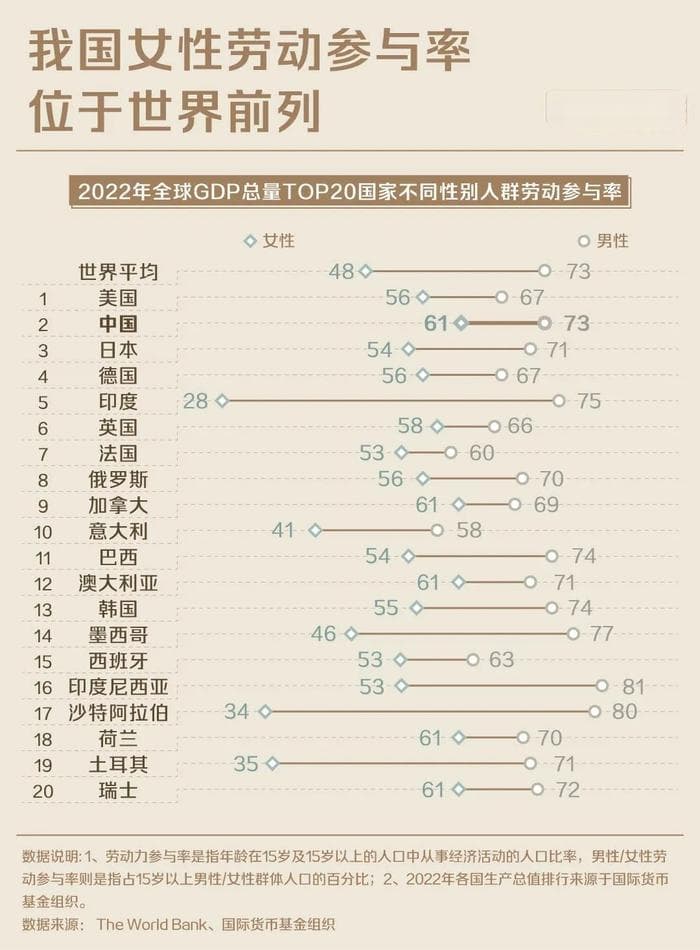 收入一样的情况下，为什么女性承担更多家务劳动？
