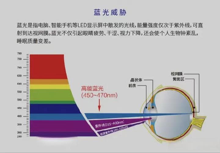儿童护眼台灯选购攻略：从技术指标到产品推荐