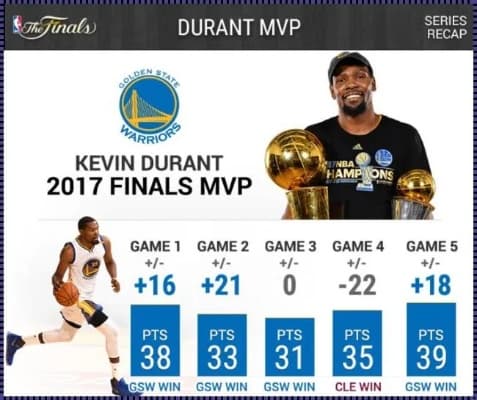 2017 NBA勇士季后赛数据：揭秘球队辉煌征程
