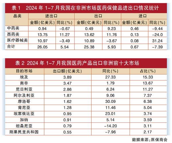 投资非洲热土正当时？