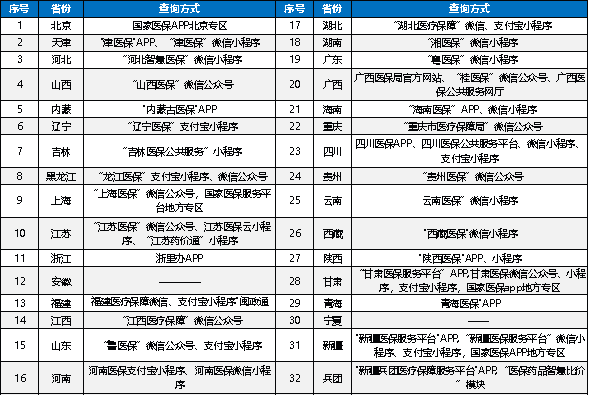 药品定价大变革！创新药崛起，传统药价大洗牌！