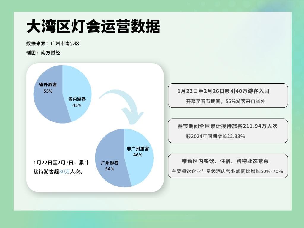 一场“超级灯会”的出圈之问：什么是中国文旅名场面？