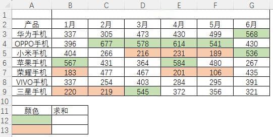 Excel如何按颜色求和：整理了4 种方法，你会用哪些？