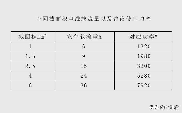 为什么电缆要用平方？家庭用电线选择指南