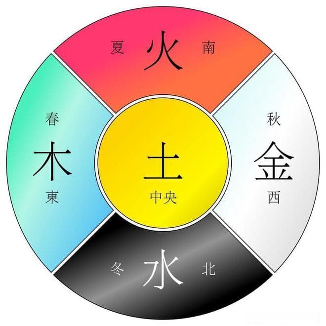 金庸武侠世界的人物命名艺术：一部隐匿的国学密码