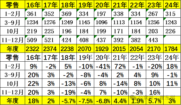 专家解读：2024年10月全国乘用车市场运行特征分析
