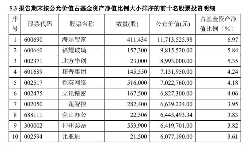 基金经理展望2025（上）：结构性行情延续，强烈看好AI产业链