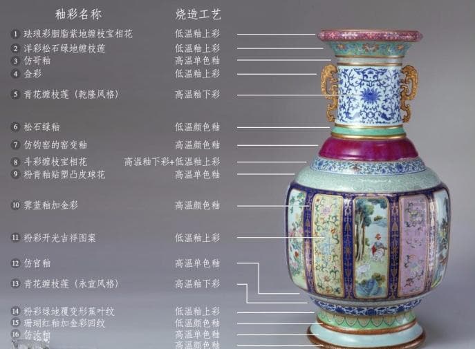 揭秘“瓷母”：中国古代瓷器烧造工艺的巅峰之作