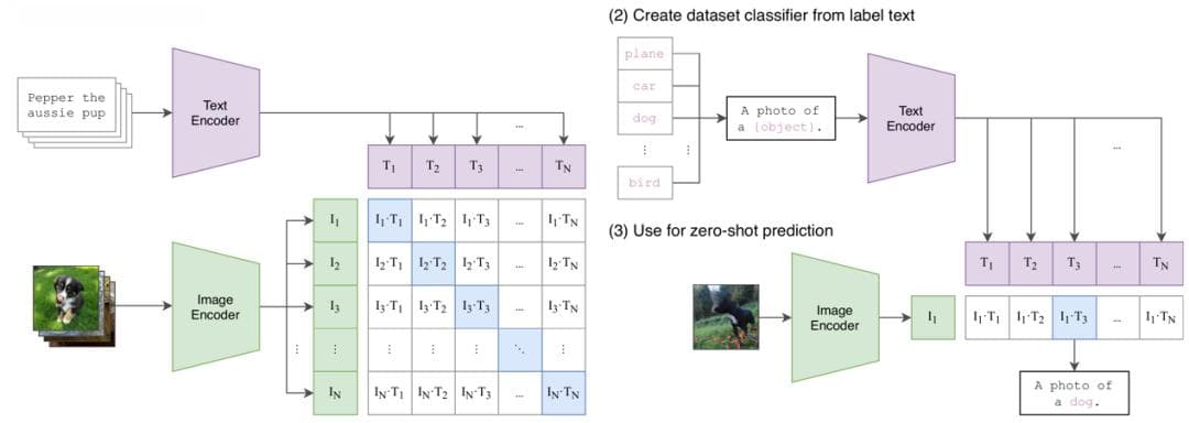 CVPR 2024 | 通过优化提示词提升视觉语言模型的对抗鲁棒性