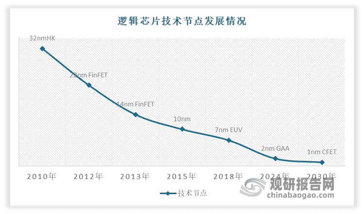 晶圆产能扩张+制程技术迭代下我国前驱体材料市场快速增长 金属基前驱体占比最大