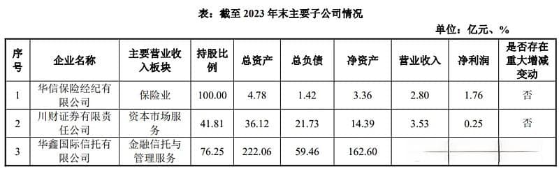 露馅了。。。川财证券管理“不善”！