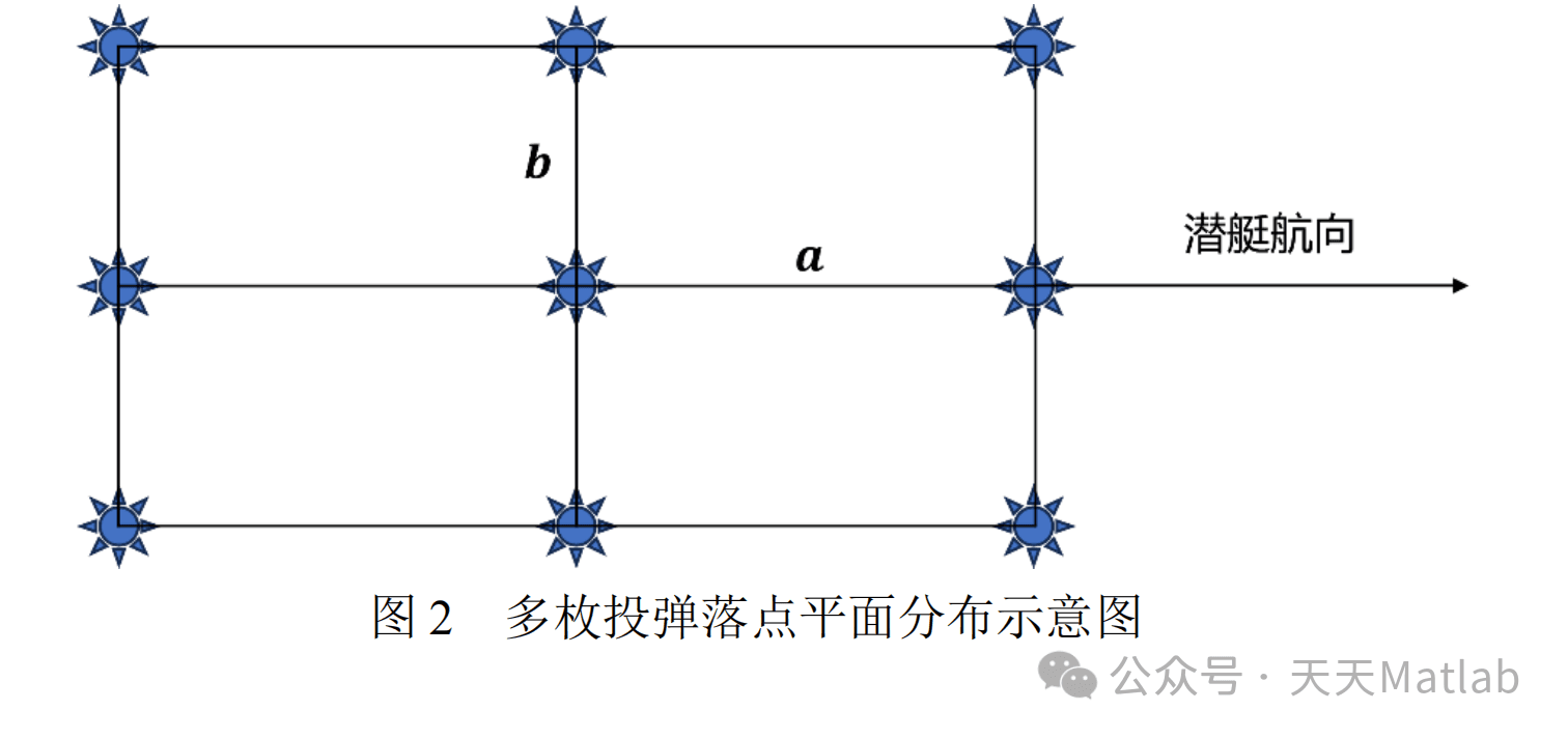 2024年全国大学生数学建模D题：反潜航空深弹命中概率问题解析