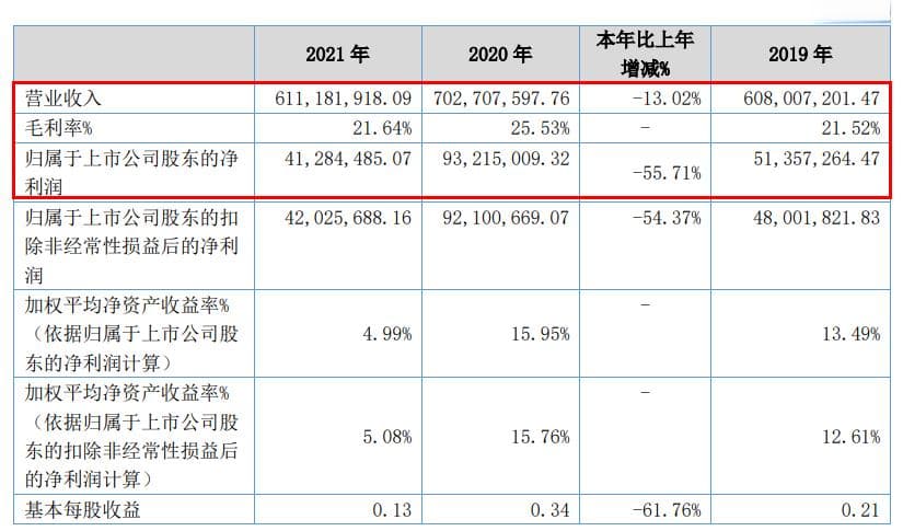 资本动态|业绩与毛利率均下行，应收账款大幅上涨，新安洁长期股权投资遭问询