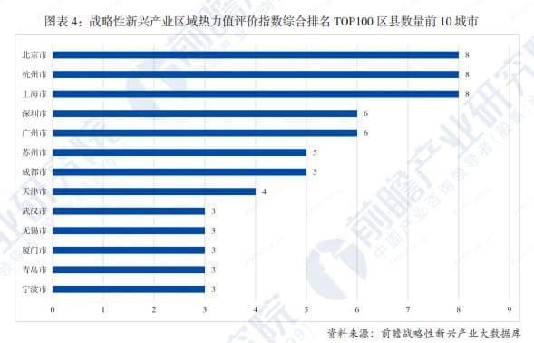 重磅！中国战新产业百强县出炉：广东、浙江霸榜，江苏赶上！