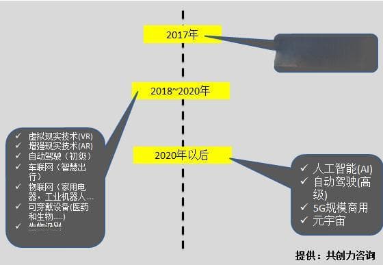 技术创新成功的关键路径