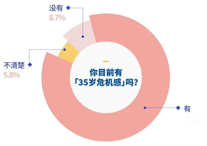 在香港和内地职场文化还有什么区别？