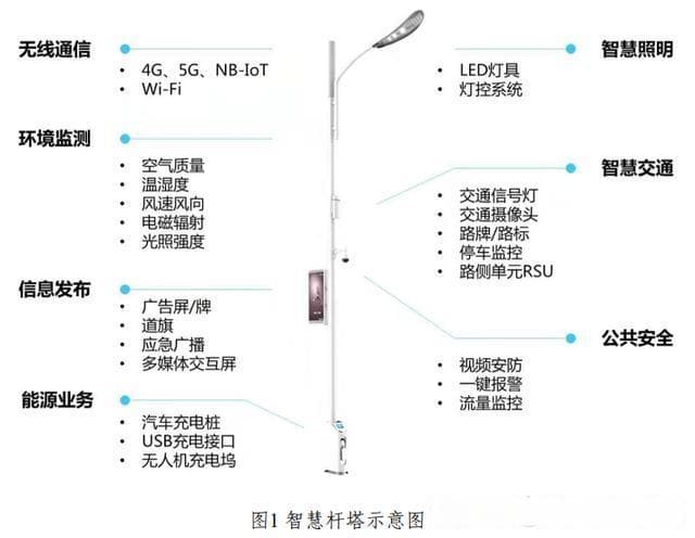 最新！智慧灯杆在水域中的应用案例汇总（建议收藏）