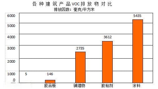 地毯知识——地毯与室内空气质量