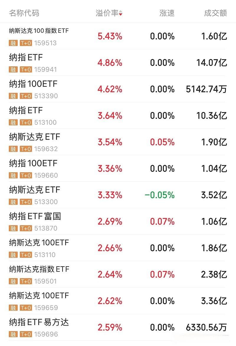 纳斯达克指数场内和场外基金的区别